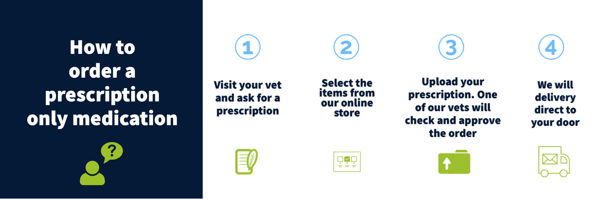 WebVet Ltd Pharmacy - Proudly independent veterinary pharmacy.  Is your pet on long term medication? Buy online at a fraction of the cost and have them delivered direct to your door. Order prescription medication online